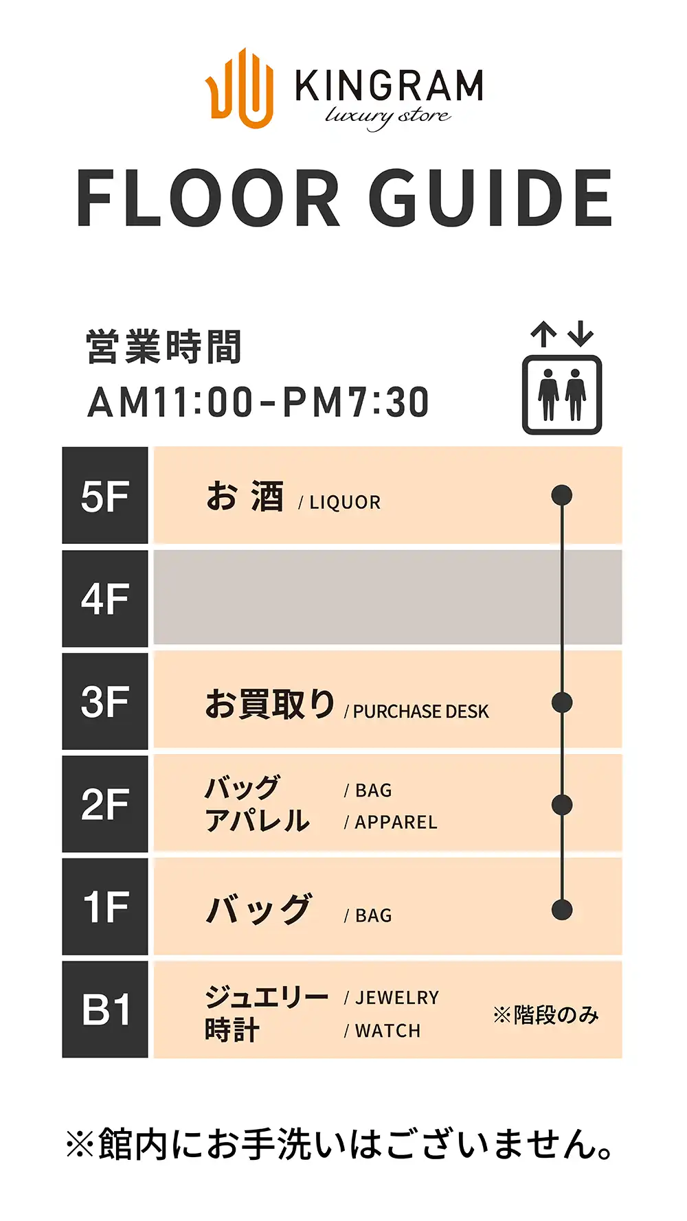 Floor Guide