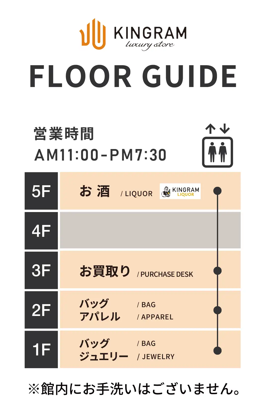 Floor Guide